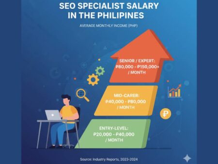 How Much Does an SEO Specialist Earn in the Philippines?