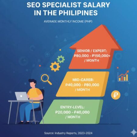 How Much Does an SEO Specialist Earn in the Philippines?