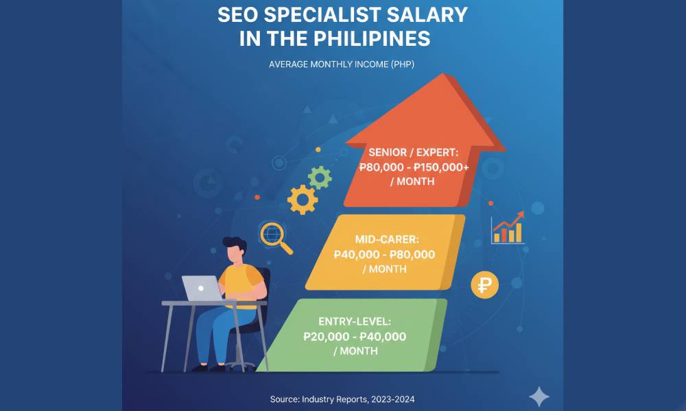 seo specialist philippines salary
